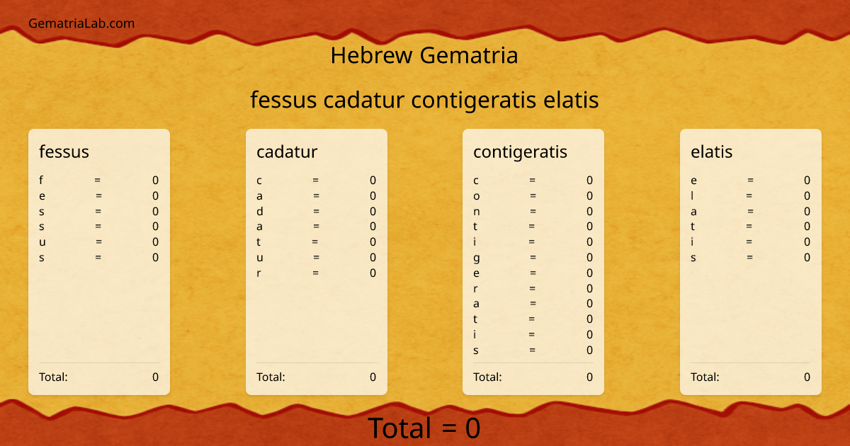 fessus cadatur contigeratis elatis in hebrew Gematria